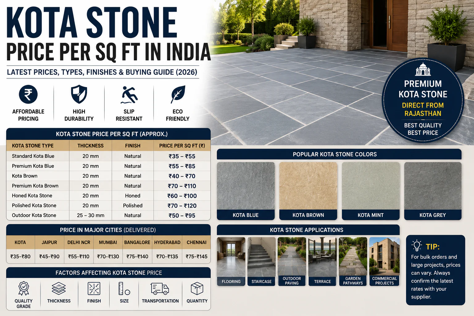 Kota Stone Price Per Sq Ft in India